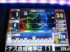 火だるまサーカス
