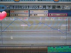 すらんぷ