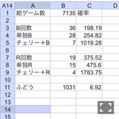 みんなのジャグラー
