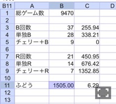 ちはやふる 旅打ち2日目