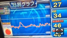 50%の壁