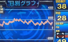 50%の壁