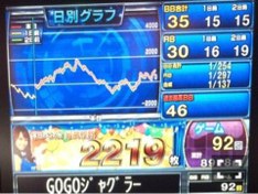 GOジャグについて、四月の総括