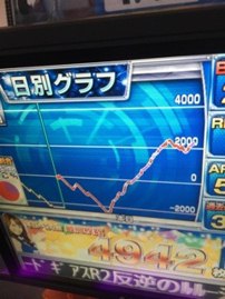 ゼロから始まる異世界生活