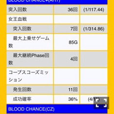 BLOOD+ と君の名は