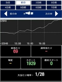 何て『初日』なパチンコ玉!?