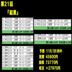 結果