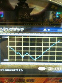 戦国無双はやっぱ凄い!