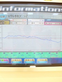 エウレカを打つか?