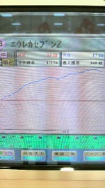 利益配分の見直し