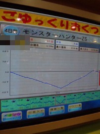 剥ぎ取り注意報