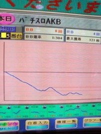 店や機種の選択眼