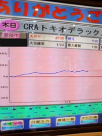 10年後のムーブメント