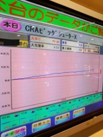 最高出玉+15,800 コの正体