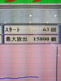 最高出玉+15,800 コの正体