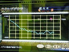 荒れる機種、好きですか?