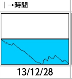 逝く年、来ないヒキ