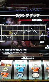 バイオの⑥で!!