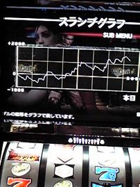 昨日…