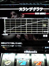 俺+バイオ⑥=???