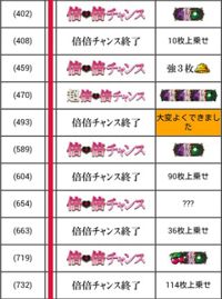 マイスロの実践データ図表化