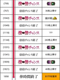 マイスロの実践データ図表化