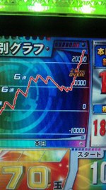 BEASTに助けられた実戦