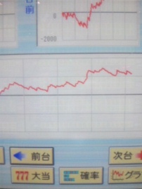 七夕…七夕かぁ…この土地にきてまる一年目…出入り禁止すで に3店舗あるなんて