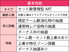 パチスロ マクロスフロンティア2