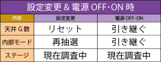 基本情報