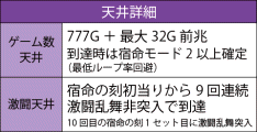 天井情報