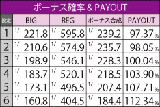 基本スペック