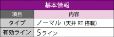 基本情報