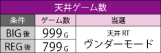天井情報