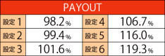 基本スペック2