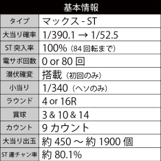 CRぱちんこ仮面ライダーV3