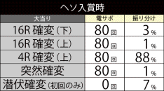 CRぱちんこ仮面ライダーV3