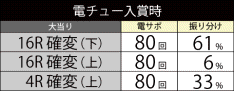 CRぱちんこ仮面ライダーV3