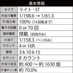 CRぱちんこコードギアス 反逆のルルーシュ