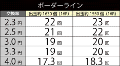 CRぱちんこコードギアス 反逆のルルーシュ