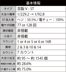 ぱちんこCR北斗の拳5 百裂