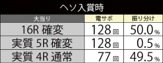 ぱちんこCR北斗の拳5 百裂