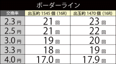 ぱちんこCR北斗の拳5 百裂