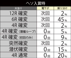 CR聖闘士星矢～星の運命～