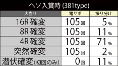 05