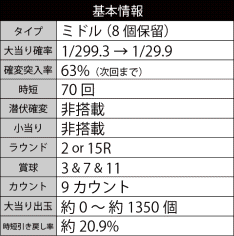 パチンコCR化物語