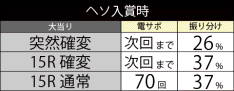 パチンコCR化物語