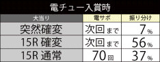 パチンコCR化物語