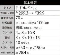 スペック