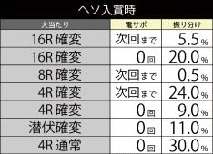 大当たり振り分け